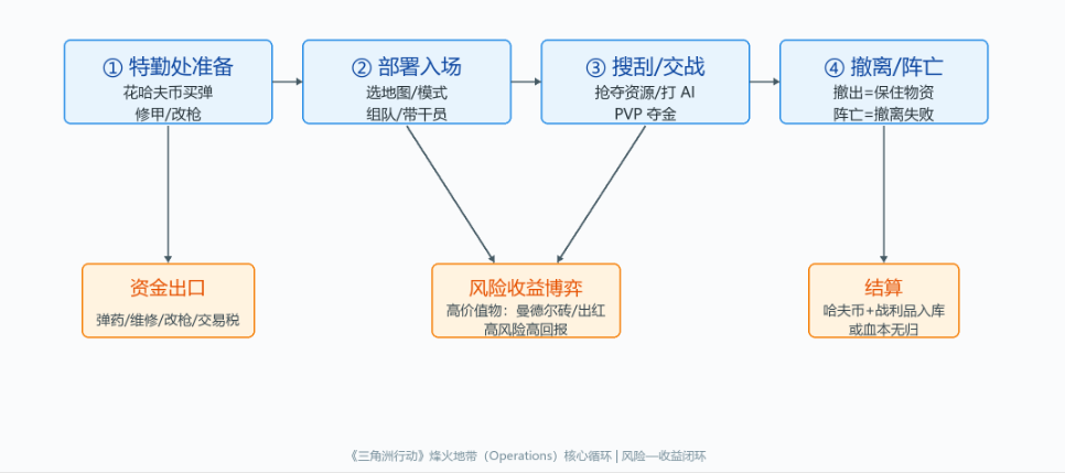 deltaforce 图1