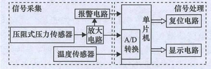 lab 图8