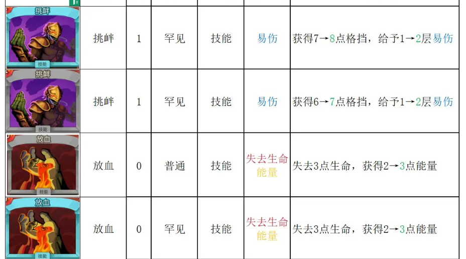 sts2 图7