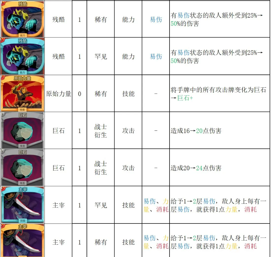 sts2 图8