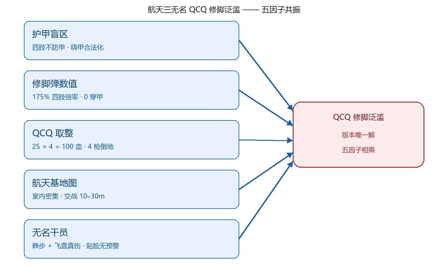 xiujiao 图1